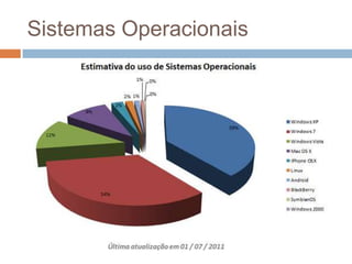 Sistemas Operacionais
 