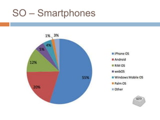 SO – Smartphones
 