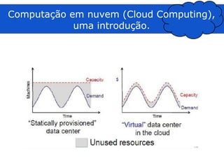 Computação em nuvem (Cloud Computing),
            uma introdução.
 
