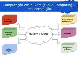 Computação em nuvem (Cloud Computing),
            uma introdução.


 Servidores                    Computadores
(Mainframes)                   Portateis (PCs)




 Banco de
  Dados        Nuvem / Cloud     Celulares




                               Código Fonte
  Cozinha                       (1001010)
 inteligente
 