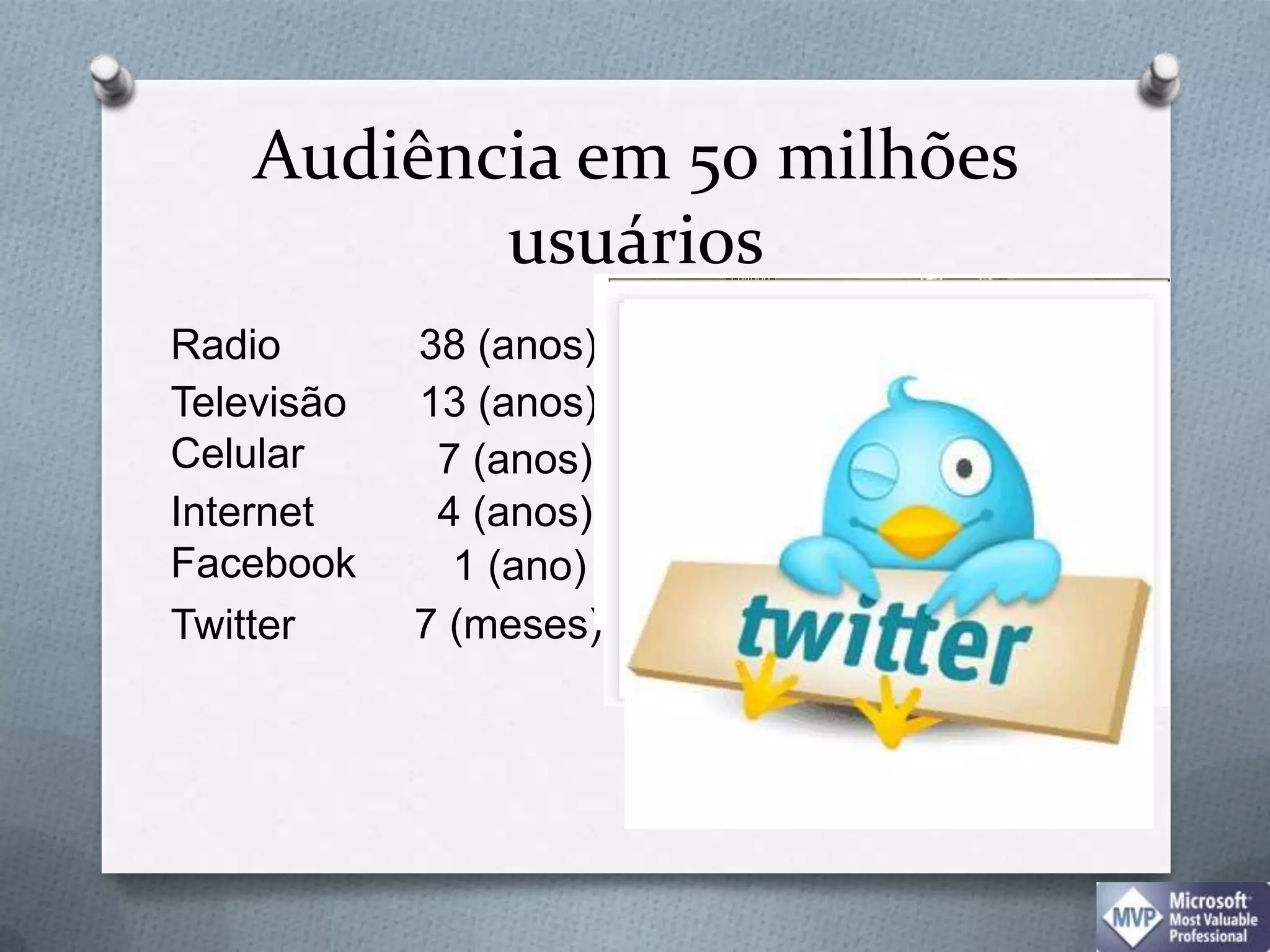Audiência em 50 milhões usuáriosRadio38 (anos)Televisão13 (anos)Celular7 (anos)Internet 4 (anos)Facebook1 (ano)7 (meses)Twitter