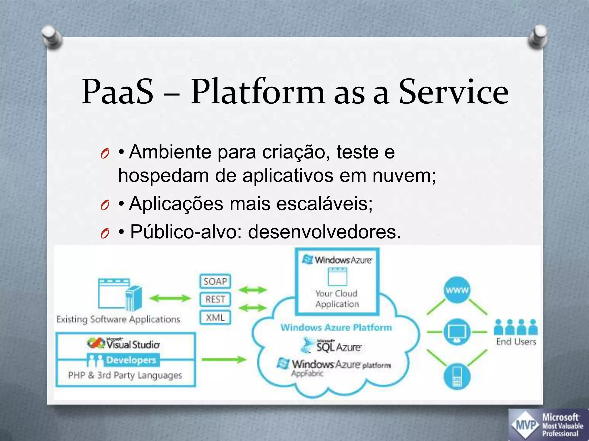 PaaS – Platform as a Service• Ambiente para criação, teste e hospedam de aplicativos em nuvem;• Aplicações mais escaláveis;• Público-alvo: desenvolvedores.