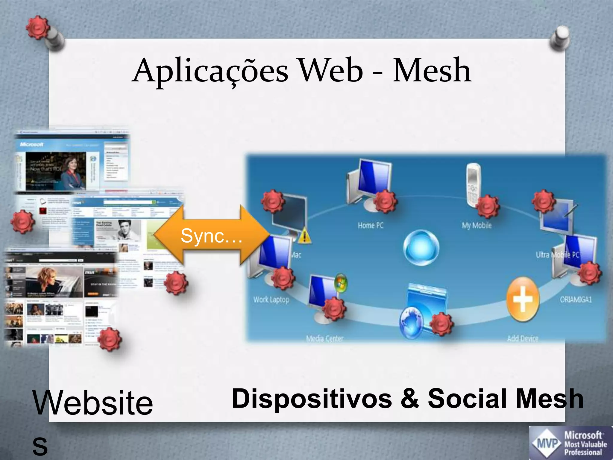 Aplicações Web - MeshSync…WebsitesDispositivos & Social Mesh
