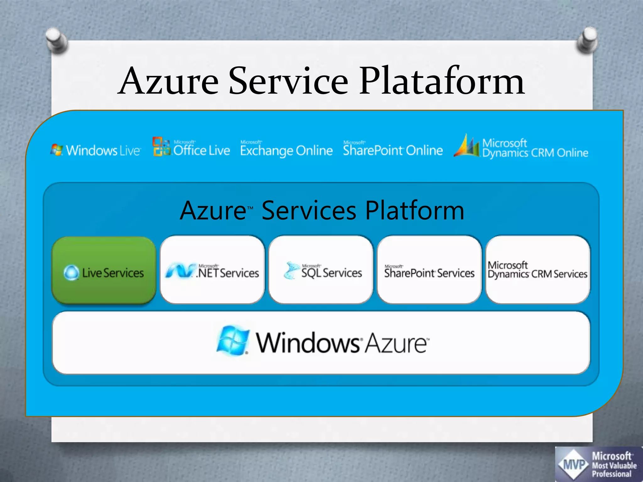 AzureServicePlataformAzure™ Services Platform