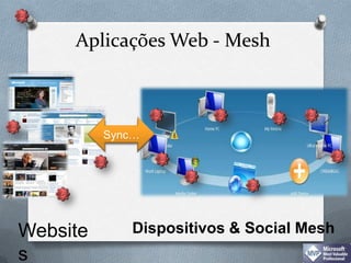 Aplicações Web - MeshSync…WebsitesDispositivos & Social Mesh