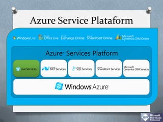 AzureServicePlataformAzure™ Services Platform