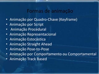 Animações de processos.