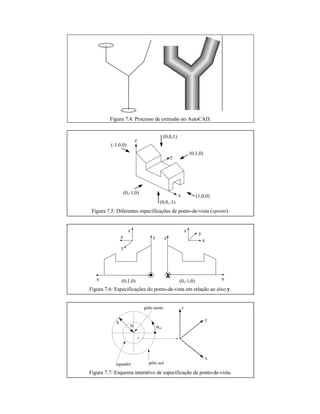 Figura 7.4: Processo de extrusão no AutoCAD.
x
y
z
(1,0,0)
(-1,0,0)
(0,1,0)
(0,-1,0)
(0,0,1)
(0,0,-1)
Figura 7.5: Diferentes especificações de ponto-de-vista (vpoint).
x
z
y
z
x
z
xX
(0,-1,0)(0,1,0)
x
z
y
Figura 7.6: Especificações do ponto-de-vista em relação ao eixo y.
+
x
y
z
pólo sul
pólo norte
equador
αxy
S
N
Figura 7.7: Esquema interativo de especificação de ponto-de-vista.
 