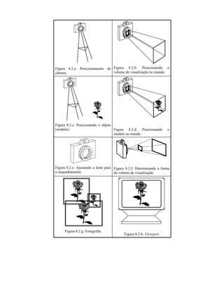 Figura 8.2.a: Posicionamento de
câmera.
Figura 8.2.b: Posicionando o
volume de visualização no mundo.
Figura 8.2.c: Posicionando o objeto
(modelo). Figura 8.2.d: Posicionando o
modelo no mundo.
Figura 8.2.e: Ajustando a lente para
o enquadramento.
Figura 8.2.f: Determinando a forma
do volume de visualização.
Figura 8.2.g: Fotografia
Figura 8.2.h: Viewport
 