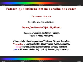 Fatores que influenciam na escolha das cores Costumes Sociais Significado Conotativos Sensações Visuais Objeto Significado Branco = Vestido de Noiva Pureza. Preto = Noite Negativo. Cinza = Manchas Imprecisas Tristeza, Coisas Amorfas. Vermelho = Sangue Calor, Dinamismo, Ação, Exitação. Rosa = Enxoval de bebê (menina) Graça, Ternura. Azul = Enxoval de bebê (menino) Pureza, fé, honradez. 