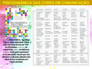 PSICODINÂMICA DAS CORES EM COMUNICAÇÃO Color , dizia o latino, na antiga Roma, para expressar o que hoje nós chamamos de "cor", os franceses  couleur , os espanhóis  color , os italianos  colore ; tudo para expressar uma sensação visual que nos oferece a natureza através dos ráios de luz irradiados em nosso planeta. 