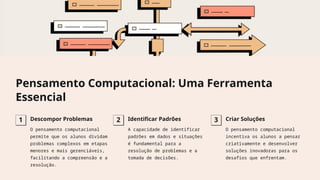 Pensamento Computacional: Uma Ferramenta
Essencial
1 Descompor Problemas
O pensamento computacional
permite que os alunos dividam
problemas complexos em etapas
menores e mais gerenciáveis,
facilitando a compreensão e a
resolução.
2 Identificar Padrões
A capacidade de identificar
padrões em dados e situações
é fundamental para a
resolução de problemas e a
tomada de decisões.
3 Criar Soluções
O pensamento computacional
incentiva os alunos a pensar
criativamente e desenvolver
soluções inovadoras para os
desafios que enfrentam.
 