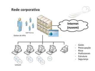 -

Gasto
Preocupação
Risco
Profissionais
Estrutura
Segurança

 