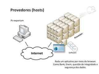 Pc-expanium

Roda um aplicativo por meio do browser.
Como Bank, Enem, questão de integridade e
segurança dos dados.

 