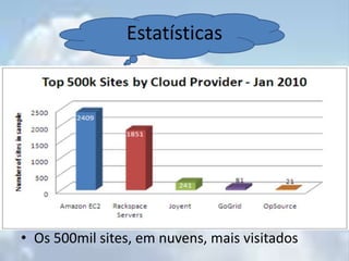 ModelosExistem três modelos primários de implantação de serviços nas nuvens: