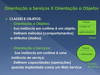    CLASSES E OBJETOS:
                                                 Fatura
    › Orientação a Objetos:                   ________________
                                              number: int
    › Sua instância em runtime é um objeto;   _______________
                                              getNumber():int
    › Definem métodos (comportamentos)
    e atributos (dados).                               Classe



    › Orientação a Serviços:                     Fatura
                                              _______________
    › Sua instância em runtime é uma          • GetNumber

     instância de serviço;
    › Definem capacidades (operações)                 Contrato
                                                      de Serviço
     quando implantado como um Web Service.
 