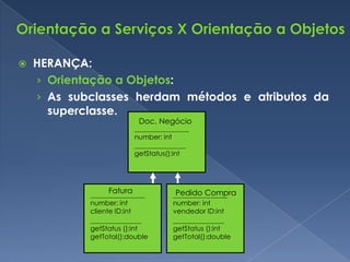    HERANÇA:
    › Orientação a Objetos:
    › As subclasses herdam métodos e atributos da
      superclasse.
                           Doc. Negócio
                          ________________
                          number: int
                          _______________
                          getStatus():int




                 Fatura
            ________________          Pedido Compra
                                     ________________
            number: int              number: int
            cliente ID:int           vendedor ID:int
            _______________          _______________
            getStatus ():int         getStatus ():int
            getTotal():double        getTotal():double
 