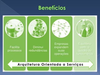 Arquitetura Orientada a Serviços
 