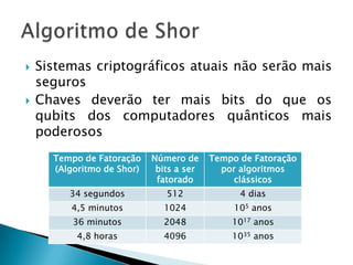  Sistemas criptográficos atuais não serão mais
seguros
 Chaves deverão ter mais bits do que os
qubits dos computadores quânticos mais
poderosos
Tempo de Fatoração
(Algoritmo de Shor)
Número de
bits a ser
fatorado
Tempo de Fatoração
por algoritmos
clássicos
34 segundos 512 4 dias
4,5 minutos 1024 105 anos
36 minutos 2048 1017 anos
4,8 horas 4096 1035 anos
 