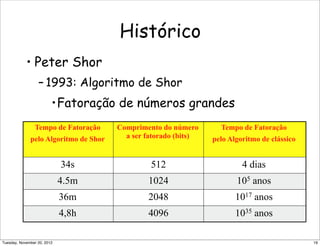 Histórico
• Peter Shor
– 1993: Algoritmo de Shor
•Fatoração de números grandes
Tempo de Fatoração
pelo Algoritmo de Shor
Comprimento do número
a ser fatorado (bits)
Tempo de Fatoração
pelo Algoritmo de clássico
34s 512 4 dias
4.5m 1024 105 anos
36m 2048 1017 anos
4,8h 4096 1035 anos
19Tuesday, November 20, 2012
 