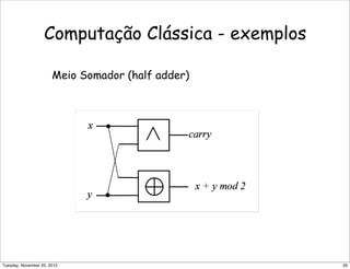 Computação Clássica - exemplos
Meio Somador (half adder)
26Tuesday, November 20, 2012
 