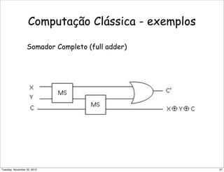Computação Clássica - exemplos
Somador Completo (full adder)
27Tuesday, November 20, 2012
 