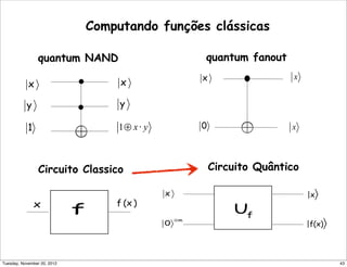 quantum NAND
Computando funções clássicas
quantum fanout
Circuito Classico Circuito Quântico
Text
|f(x)〉
|x〉
⊕⊕
43Tuesday, November 20, 2012
 