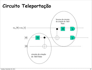 Circuito Teleportação
H
H x
y
circuito de criação
do Bell State
s
Inverso do circuito
de criação do Bell
State
63Tuesday, November 20, 2012
 