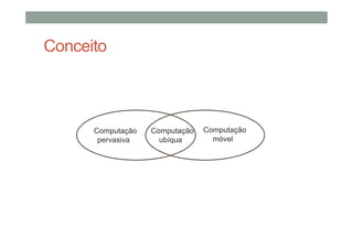 Conceito



      Computação   Computação   Computação
       pervasiva     ubíqua       móvel
 