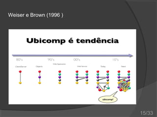 Weiser e Brown (1996 )

15/33

 