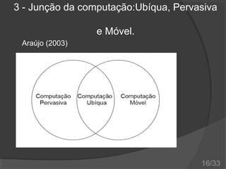 3 - Junção da computação:Ubíqua, Pervasiva
e Móvel.
Araújo (2003)

16/33

 