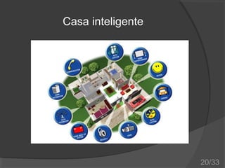Casa inteligente

20/33

 