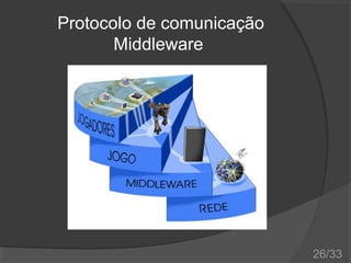 Protocolo de comunicação
Middleware

26/33

 