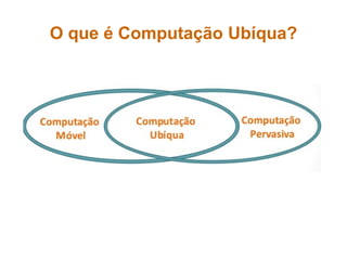 O que é Computação Ubíqua?
 