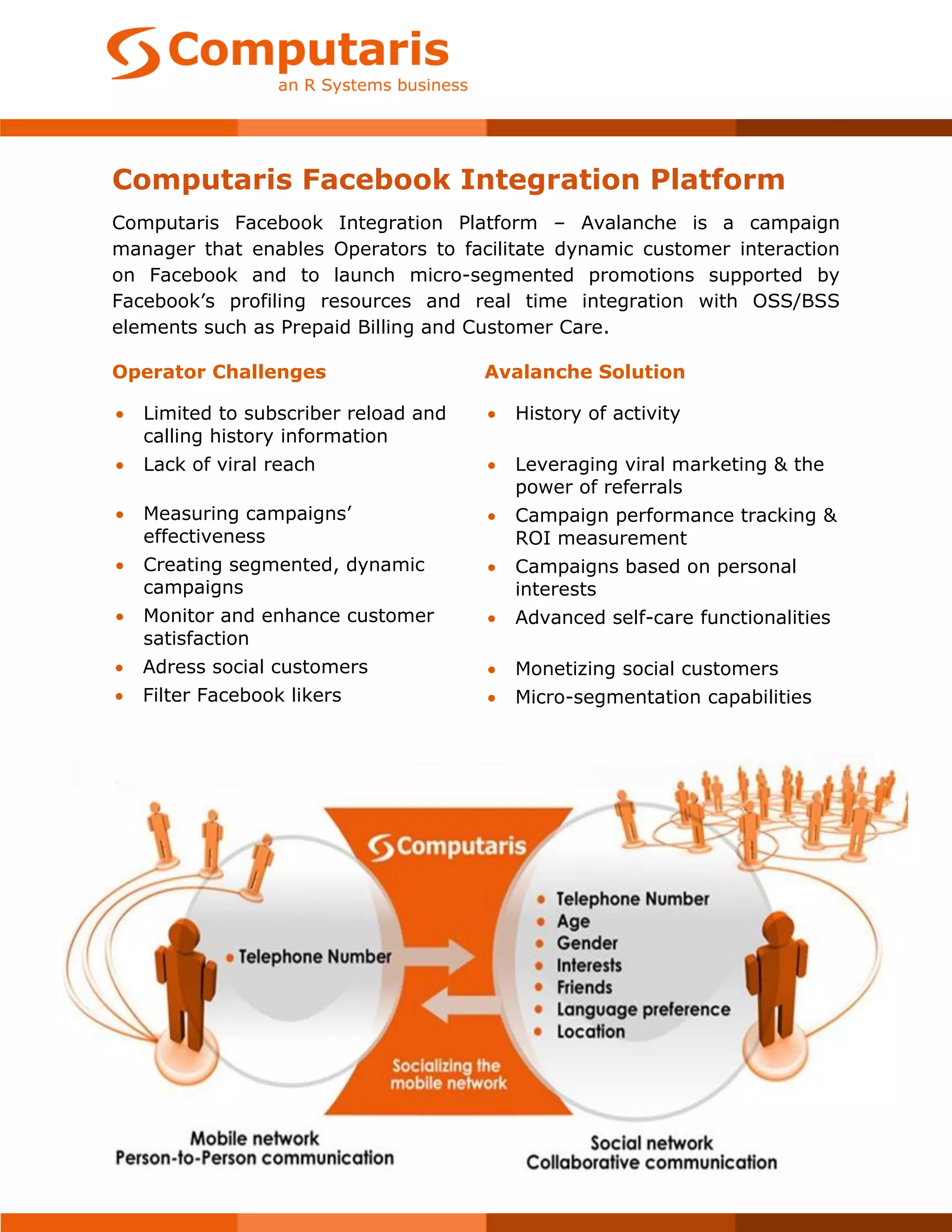 Computaris Facebook Integration Platform
Computaris Facebook Integration Platform – Avalanche is a campaign
manager that enables Operators to facilitate dynamic customer interaction
on Facebook and to launch micro-segmented promotions supported by
Facebook’s profiling resources and real time integration with OSS/BSS
elements such as Prepaid Billing and Customer Care.

Operator Challenges                    Avalanche Solution

   Limited to subscriber reload and      History of activity
    calling history information
   Lack of viral reach                   Leveraging viral marketing & the
                                           power of referrals
   Measuring campaigns’                  Campaign performance tracking &
    effectiveness                          ROI measurement
   Creating segmented, dynamic           Campaigns based on personal
    campaigns                              interests
   Monitor and enhance customer          Advanced self-care functionalities
    satisfaction
   Adress social customers               Monetizing social customers
   Filter Facebook likers                Micro-segmentation capabilities
 