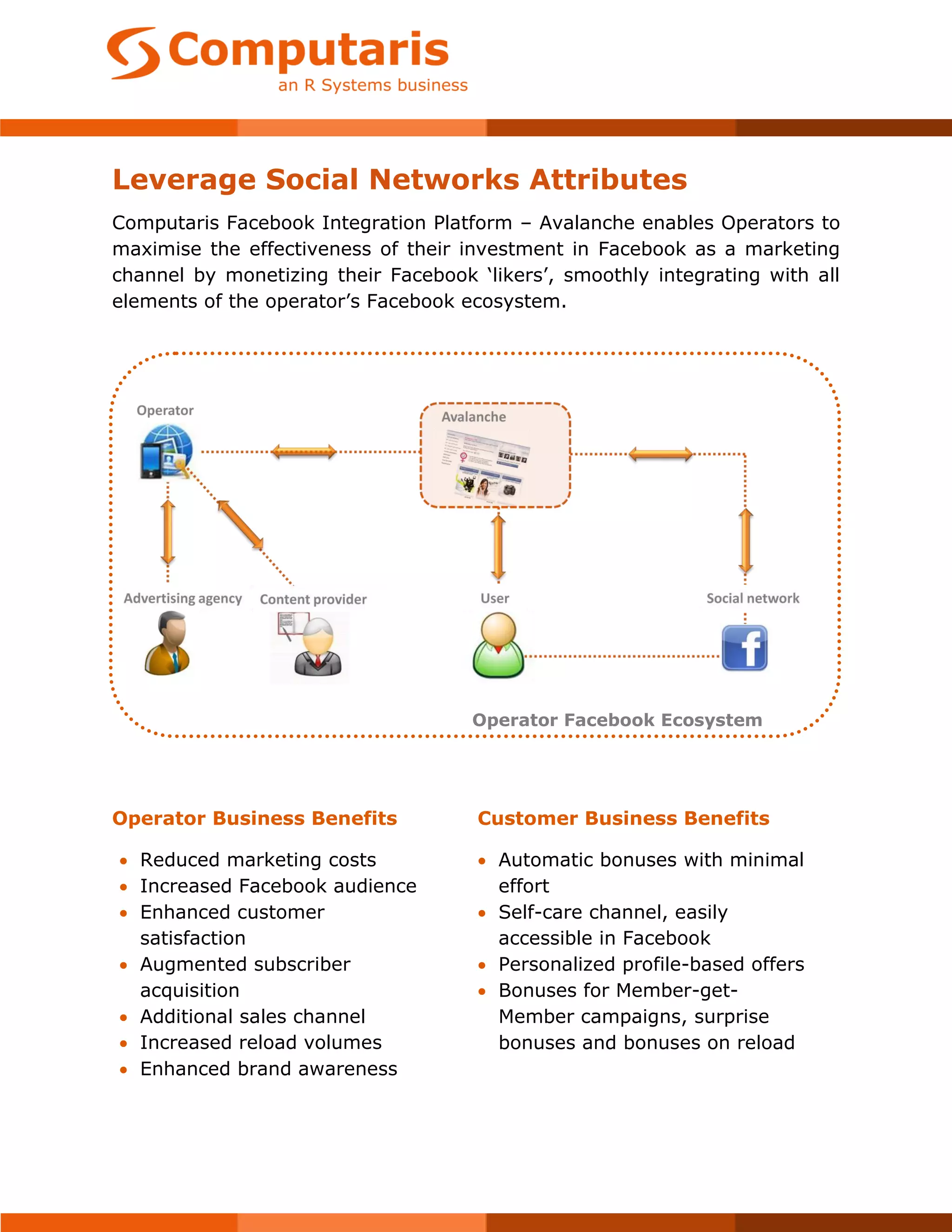 Leverage Social Networks Attributes
Computaris Facebook Integration Platform – Avalanche enables Operators to
maximise the effectiveness of their investment in Facebook as a marketing
channel by monetizing their Facebook ‘likers’, smoothly integrating with all
elements of the operator’s Facebook ecosystem.




                                     Operator Facebook Ecosystem




Operator Business Benefits            Customer Business Benefits

 Reduced marketing costs              Automatic bonuses with minimal
 Increased Facebook audience           effort
 Enhanced customer                    Self-care channel, easily
  satisfaction                          accessible in Facebook
 Augmented subscriber                 Personalized profile-based offers
  acquisition                          Bonuses for Member-get-
 Additional sales channel              Member campaigns, surprise
 Increased reload volumes              bonuses and bonuses on reload
 Enhanced brand awareness
 