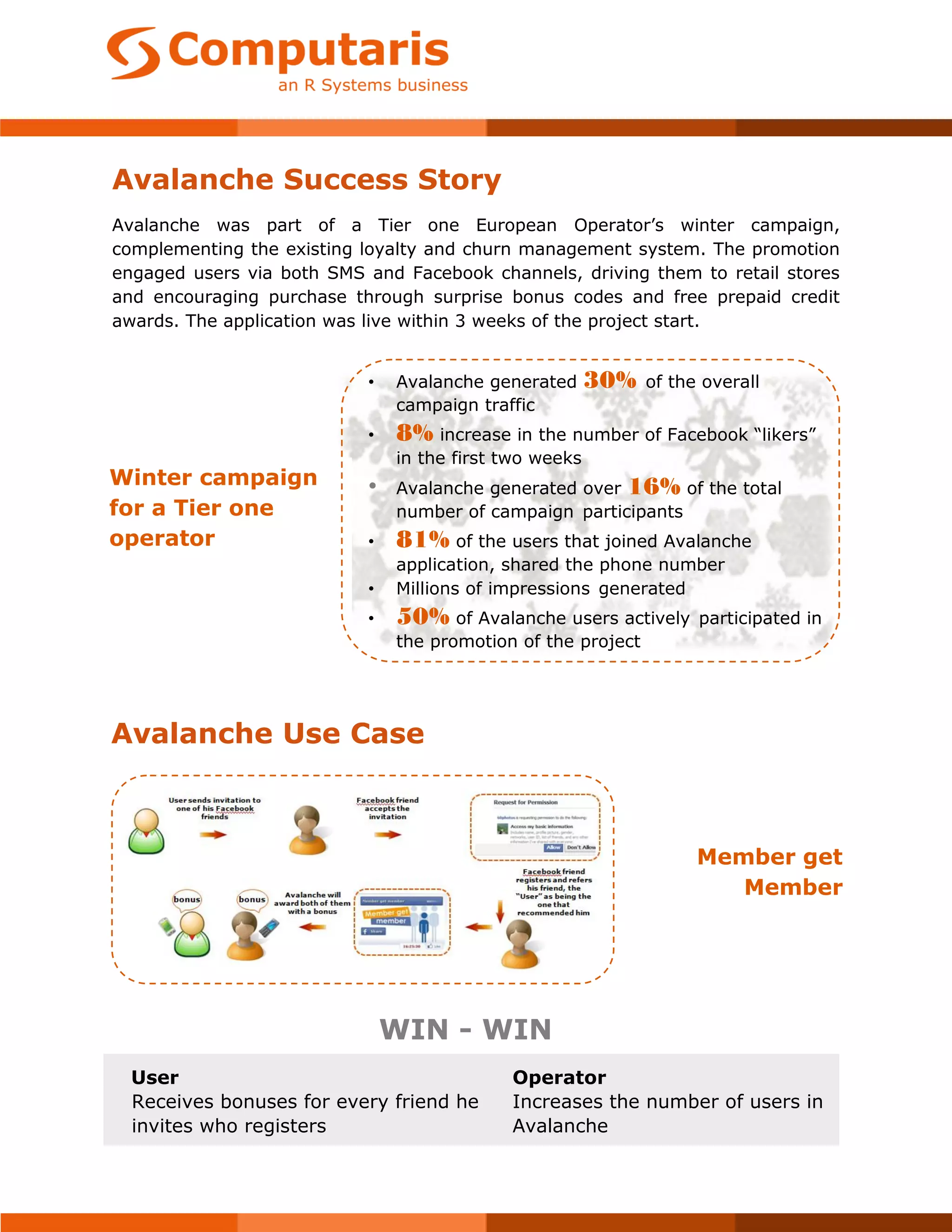Avalanche Success Story
    Avalanche was part of a Tier one European Operator’s winter campaign,
    complementing the existing loyalty and churn management system. The promotion
    engaged users via both SMS and Facebook channels, driving them to retail stores
    and encouraging purchase through surprise bonus codes and free prepaid credit
    awards. The application was live within 3 weeks of the project start.


                               •   Avalanche generated      30%   of the overall
                                   campaign traffic
                               •   8% increase in the number of Facebook “likers”
                                   in the first two weeks
    Winter campaign            •   Avalanche generated over 16% of the total
    for a Tier one                 number of campaign participants
    operator                   •   81% of the users that joined Avalanche
                                   application, shared the phone number
                               •   Millions of impressions generated
                               •   50% of Avalanche users actively      participated in
                                   the promotion of the project




    Avalanche Use Case



                                                                        Member get
                                                                           Member




                                   WIN - WIN
      User                                      Operator
     Receives bonuses for every friend he     Increases the number of users in
     invites who registers                    Avalanche
 