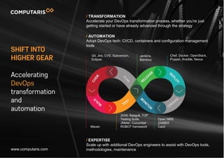Git, Jira, CVS, Subversion,
Eclipse
Maven
JUnit, Seagull, TOP
Testing Suite
JMeter, Cucumber
ROBOT framework
Open NMS
ZABBIX
Cacti
Jenkins,
Bamboo
Chef, Docker, OpenStack,
Puppet, Ansible, Nexus
/ AUTOMATION
Adopt DevOps tech: CI/CD, containers and configuration management
tools
/ EXPERTISE
Scale up with additional DevOps engineers to assist with DevOps tools,
methodologies, maintenance
/ TRANSFORMATION
Accelerate your DevOps transformation process, whether you’re just
getting started or have already advanced through the strategy
SHIFT INTO
HIGHER GEAR
Accelerating
DevOps
transformation
and
automation
www.computaris.com
 