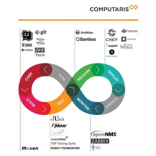 Computaris DevOps technology expertise