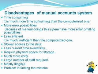 Disadvantages of manual accounts system
 Time consuming
It is much more time consuming than the computerized one.
 More error possibilities
Because of manual doings this sytem have more error omitting
possibilities.
 Less efficient
It is much inefficient than the computerized one.
 Slower access to the data
 Less current time availability
 Require physical space for storage
 Much more cotly
 Large number of staff required
 Mostly Illegible
 Problem in finding the mistake
 