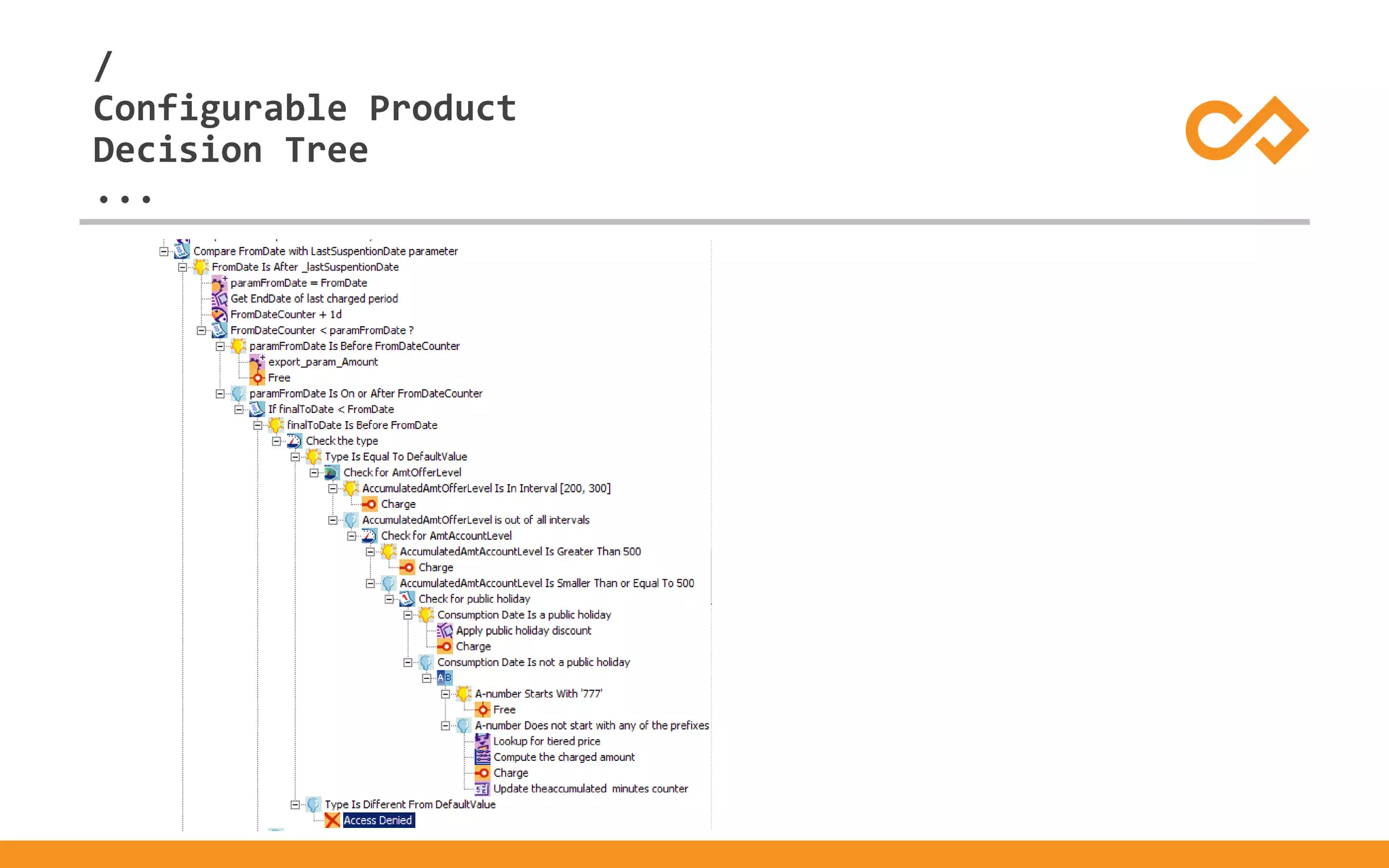 /
...
Configurable Product
Decision Tree
 