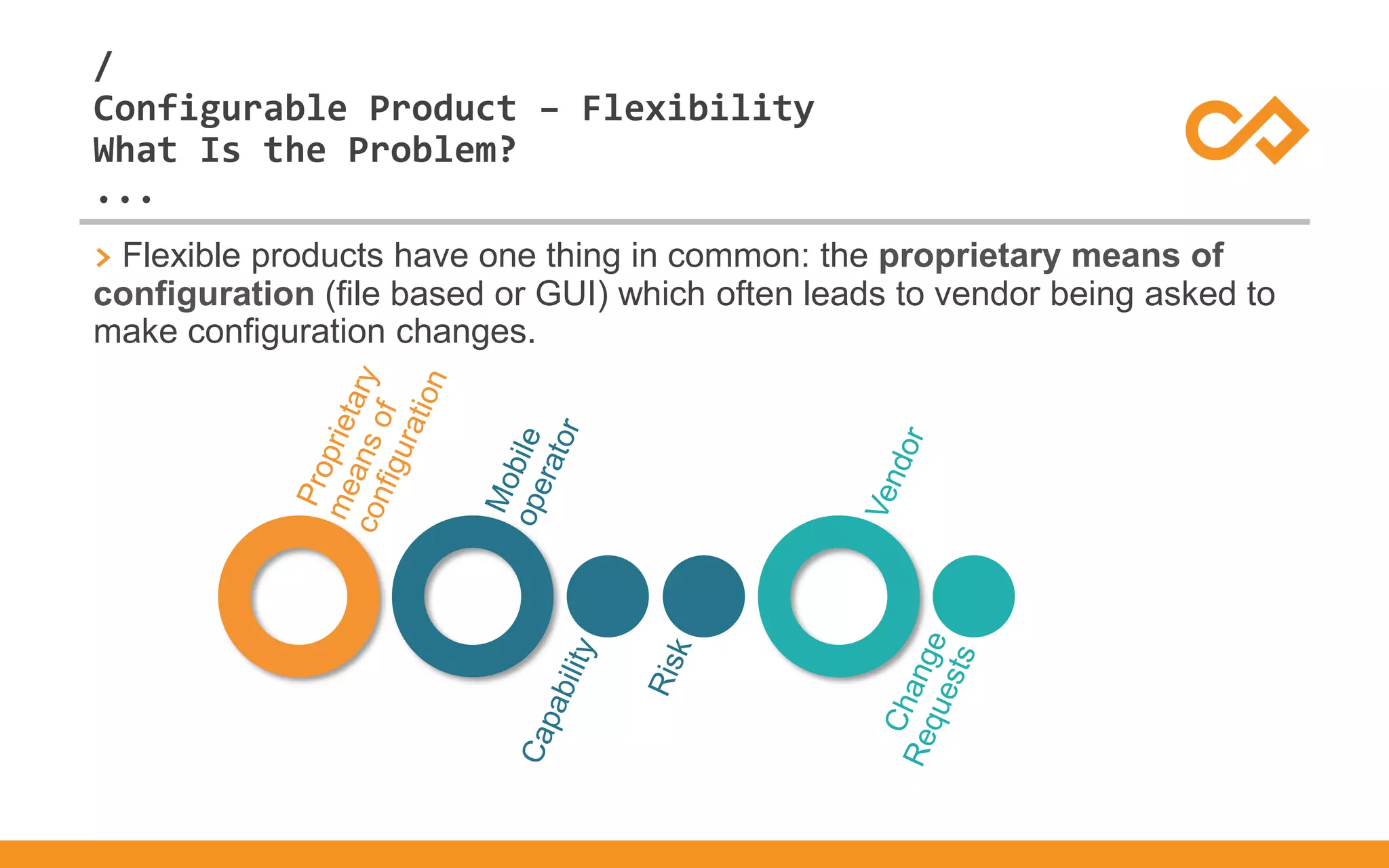 /
...
Configurable Product – Flexibility
What Is the Problem?
> Flexible products have one thing in common: the proprietary means of
configuration (file based or GUI) which often leads to vendor being asked to
make configuration changes.
 