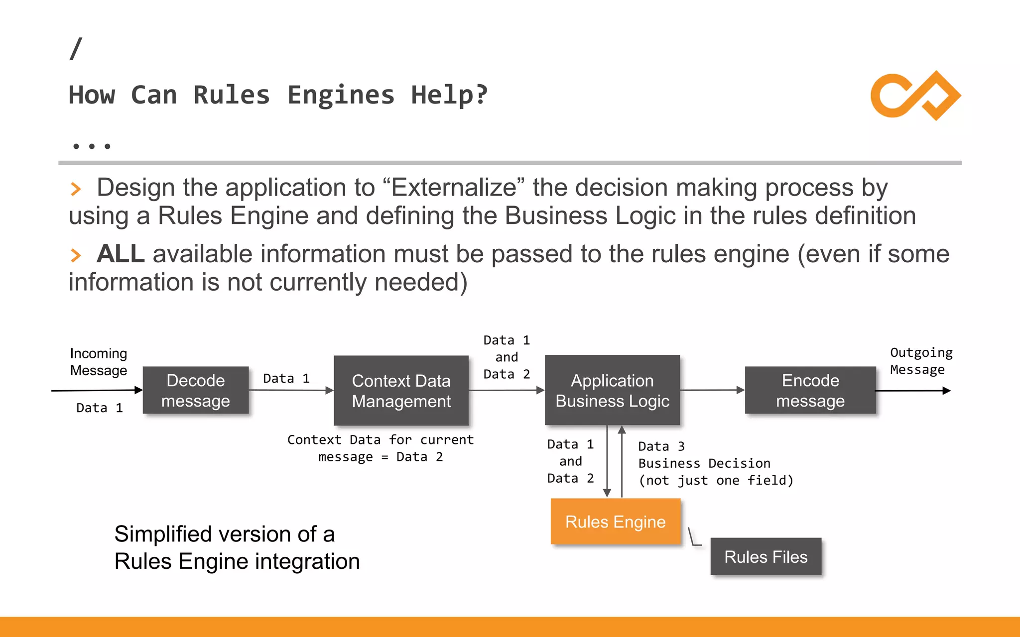 /
...
How Can Rules Engines Help?
> Design the application to “Externalize” the decision making process by
using a Rules Engine and defining the Business Logic in the rules definition
> ALL available information must be passed to the rules engine (even if some
information is not currently needed)
Decode
message
Context Data
Management
Application
Business Logic
Encode
message
Rules Engine
Rules Files
Incoming
Message
Outgoing
Message
Simplified version of a
Rules Engine integration
Data 1
Data 1
Context Data for current
message = Data 2
Data 1
and
Data 2
Data 1
and
Data 2
Data 3
Business Decision
(not just one field)
 
