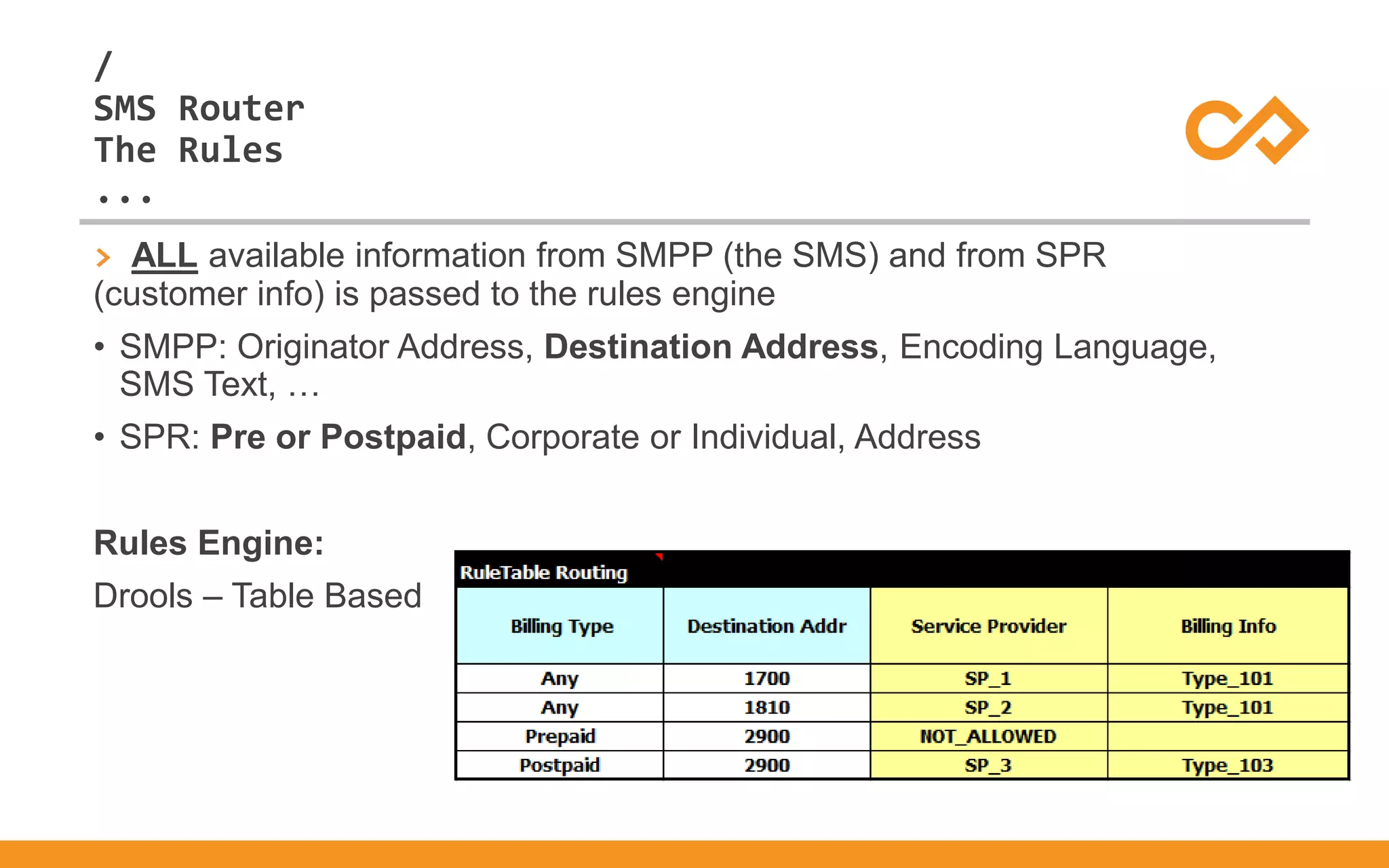 /
...
SMS Router
The Rules
> ALL available information from SMPP (the SMS) and from SPR
(customer info) is passed to the rules engine
• SMPP: Originator Address, Destination Address, Encoding Language,
SMS Text, …
• SPR: Pre or Postpaid, Corporate or Individual, Address
Rules Engine:
Drools – Table Based
 