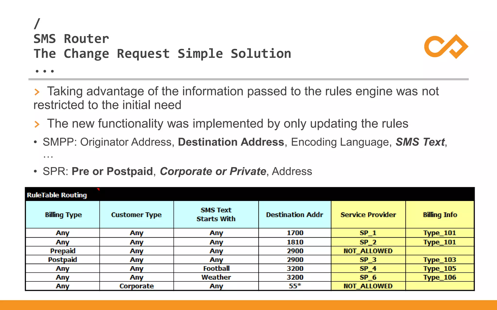/
...
SMS Router
The Change Request Simple Solution
> Taking advantage of the information passed to the rules engine was not
restricted to the initial need
> The new functionality was implemented by only updating the rules
• SMPP: Originator Address, Destination Address, Encoding Language, SMS Text,
…
• SPR: Pre or Postpaid, Corporate or Private, Address
 