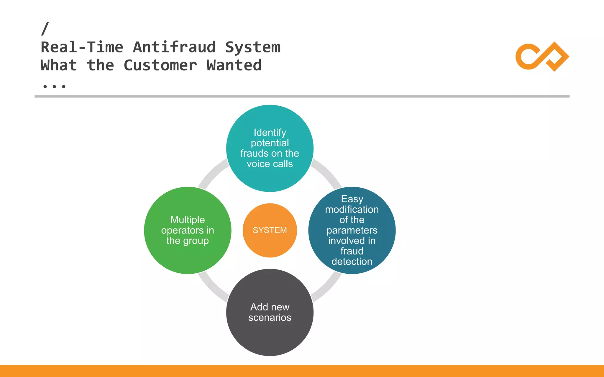 /
...
Real-Time Antifraud System
What the Customer Wanted
SYSTEM
Identify
potential
frauds on the
voice calls
Easy
modification
of the
parameters
involved in
fraud
detection
Add new
scenarios
Multiple
operators in
the group
 