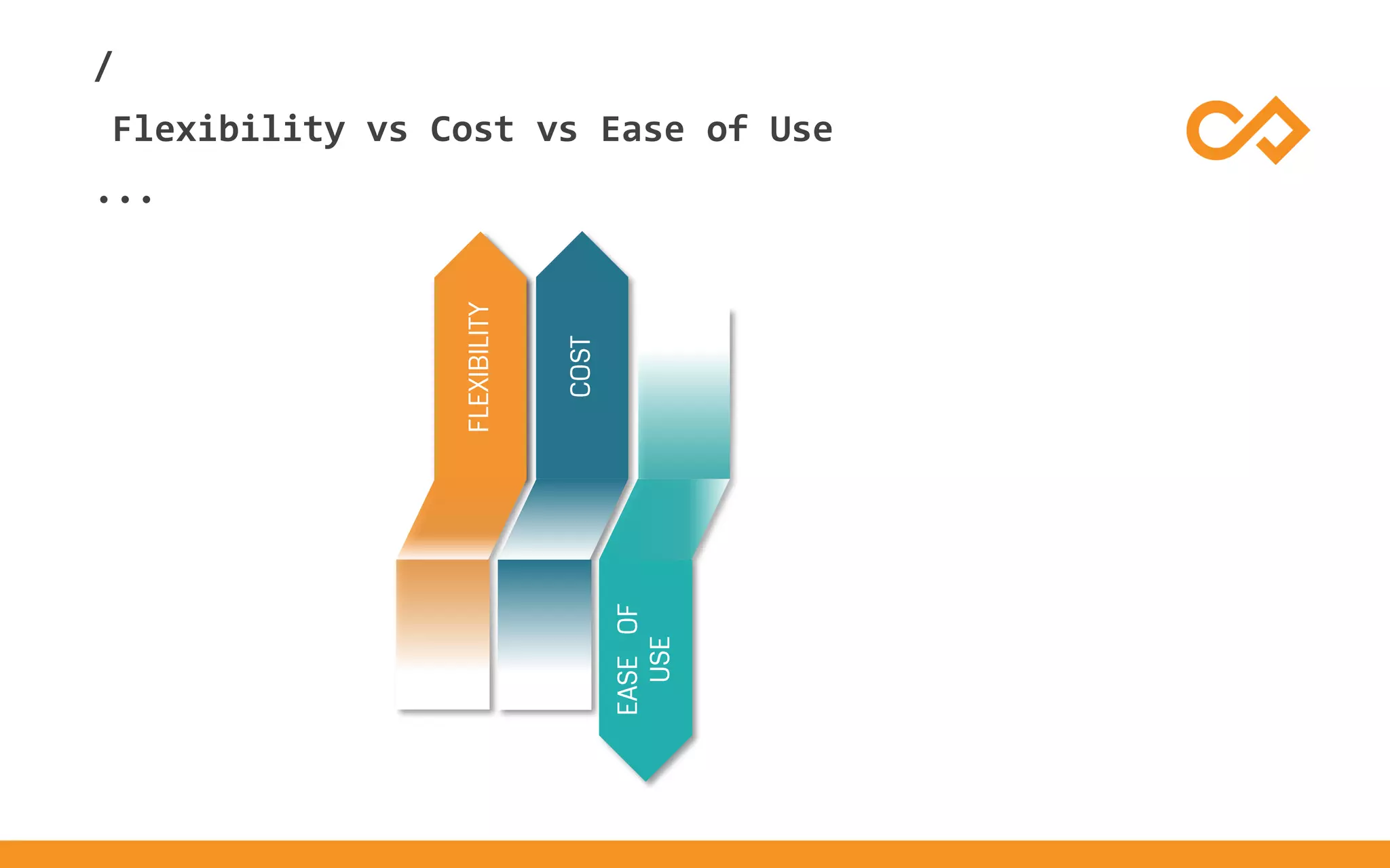 /
...
Flexibility vs Cost vs Ease of Use
 