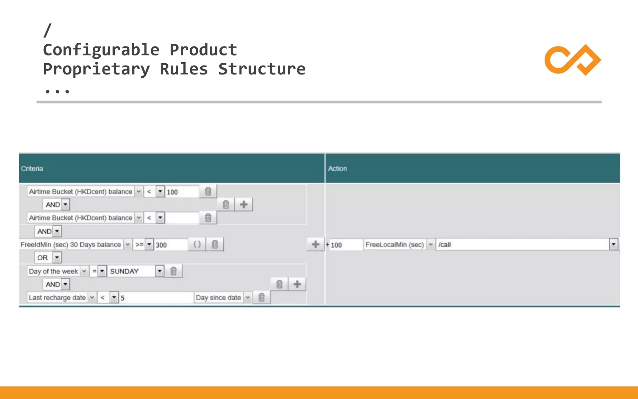 /
...
Configurable Product
Proprietary Rules Structure
 