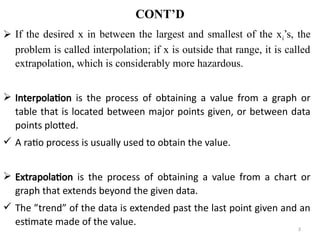 Data Extrapolation Table Comprehensive Guide to Interpolation Techniques and Applications in ...