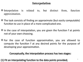 Comprehensive Guide to Interpolation Techniques and Applications in ...
